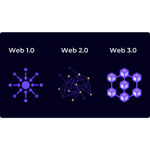 What is web 1 Web 2 Web3
