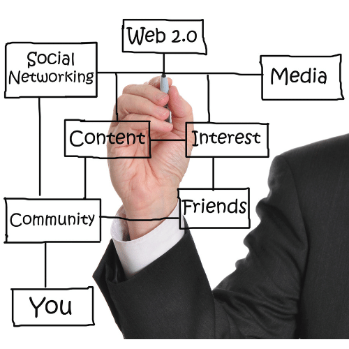 Community Wisdom 101: Web 2.0's Classroom